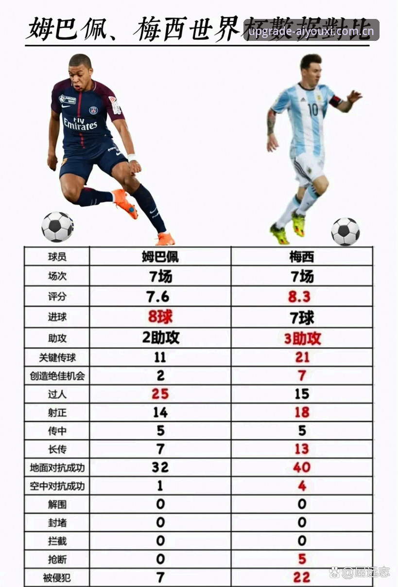 法国3-0伊拉克复盘与数据解读：姆巴佩16球追平克洛泽的操作教程